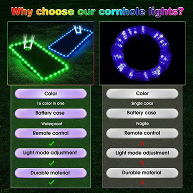 Color Changeable Full LED Cornhole light kit